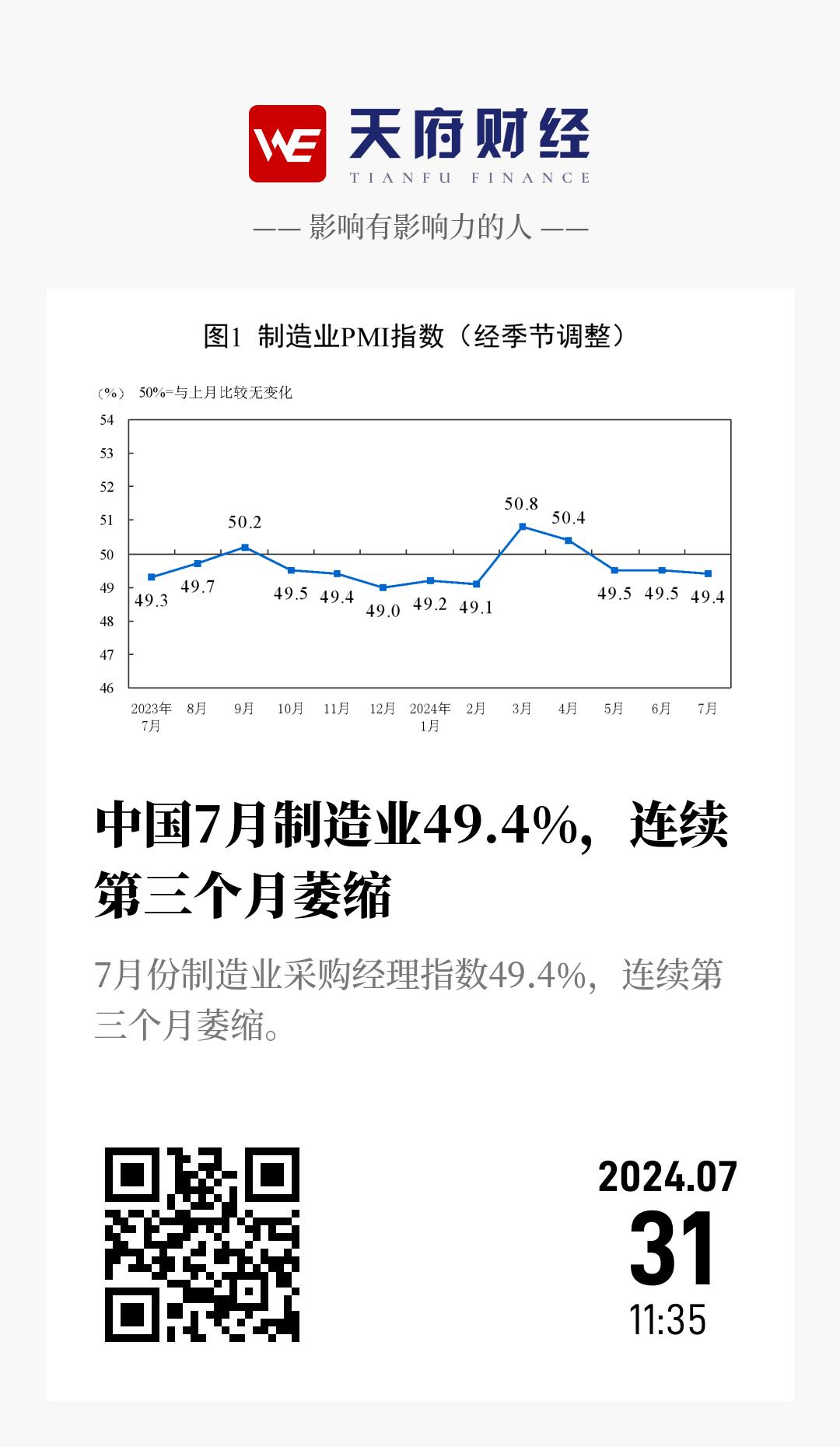 中国7月制造业49.4%，连续第三个月萎缩 - 海报